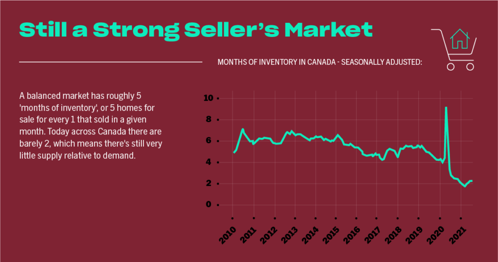 Sellers real estate market in Ontario, Canada.
jeffgilbert.ca